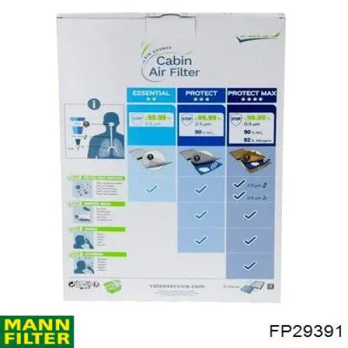 Фільтр повітряний обігрівача Mann-Filter FP29391 ціна, від 13.96 USD