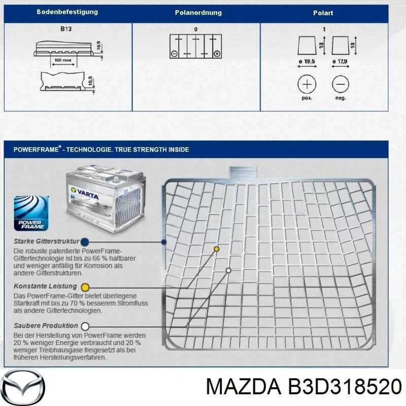 Батарея акумуляторна Mazda B3D318520 ціна, від 74.99 USD