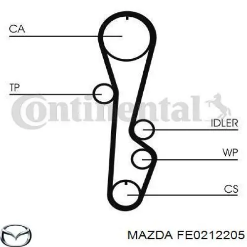 FE0212205 Mazda ремінь грм