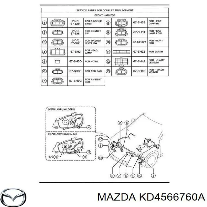 Блок запобіжників Mazda CX-5 (KE) (Мазда CX-5)