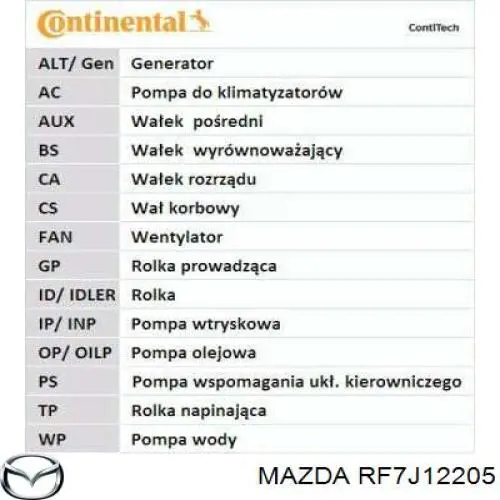 Зубчастий ремінь Mazda RF7J12205 ціна, від 55.81 USD