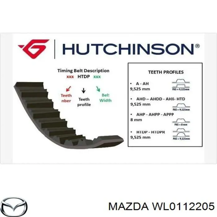 ГРМ ремінь Mazda WL0112205