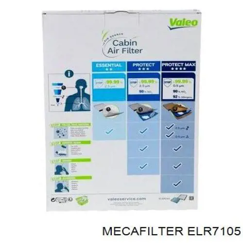 Фільтр салону ELR7105 Mecafilter