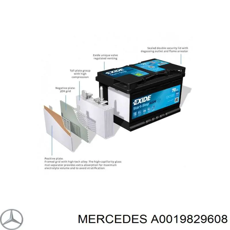 Батарея акумуляторна Mercedes A0019829608 ціна, від 162.06 USD