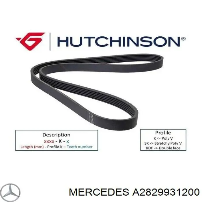Ремінь приводний, агрегатів, комплект A2829931200 Mercedes