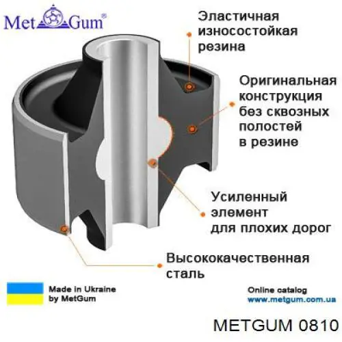 Втулка стійки переднього стабілізатора 0810 Metgum