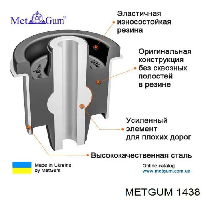 Купити 1438 Metgum Права втулка двигуна