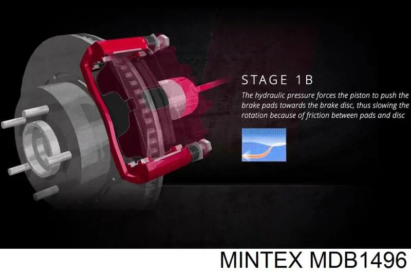 MDB1496 Mintex колодки гальмівні передні, дискові