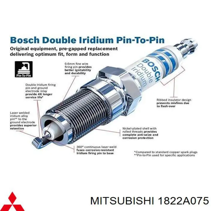 Купити 1822A075 Mitsubishi Свічка запалювання