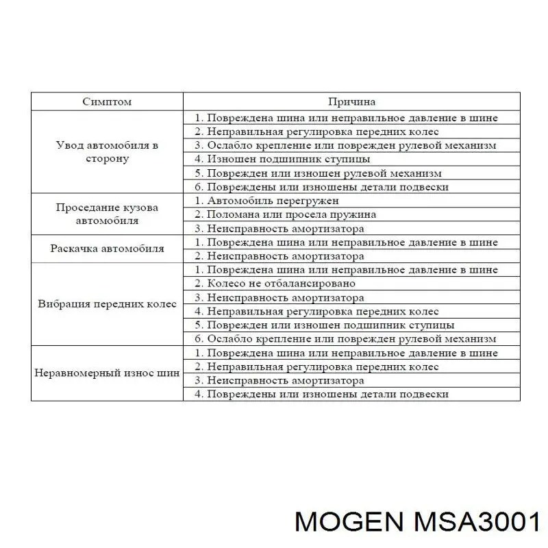 Амортизатора передній лівий MSA3001 Mogen
