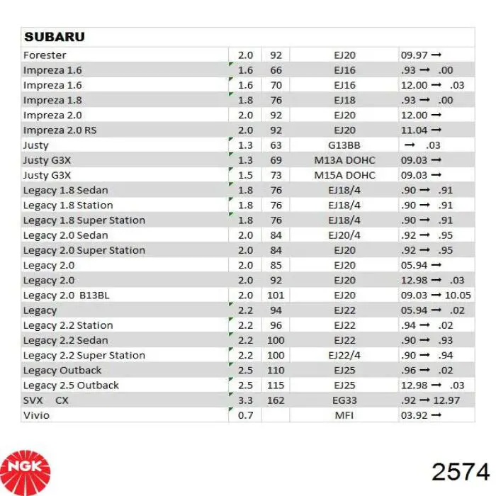 Свічки автомобільні NGK 2574 ціна, від 3.55 USD