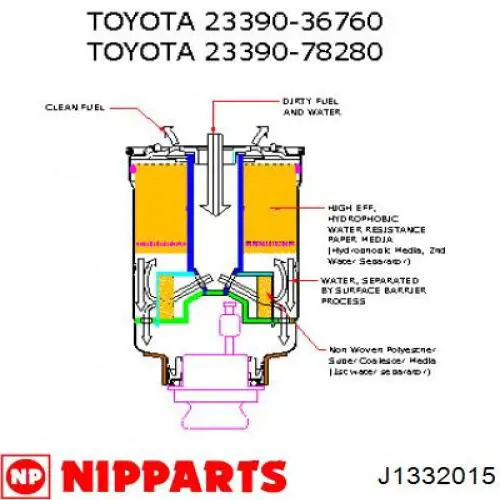 Купити J1332015 Nipparts Фільтр-відстійник палива грубої очистки