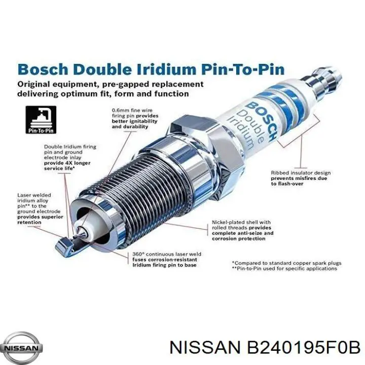 Купити B240195F0B Nissan/Infiniti Свічка запалювання