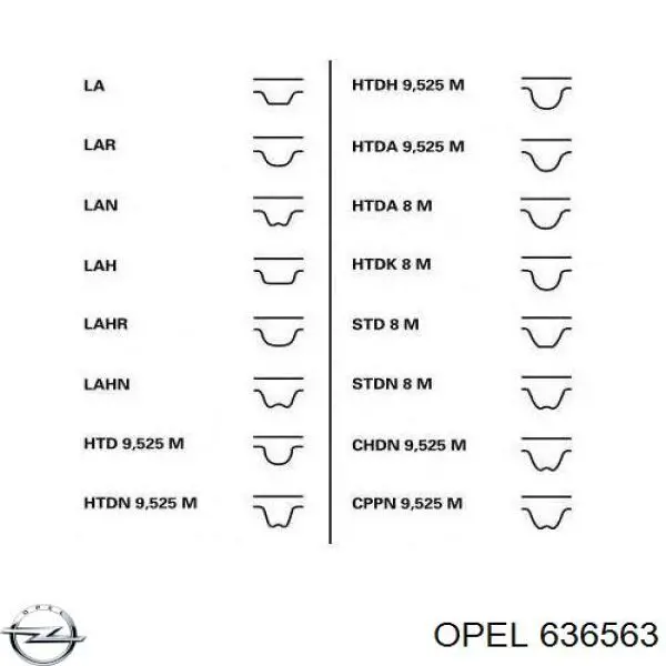 Зубчастий ремінь Opel 636563 ціна, від 14.94 USD