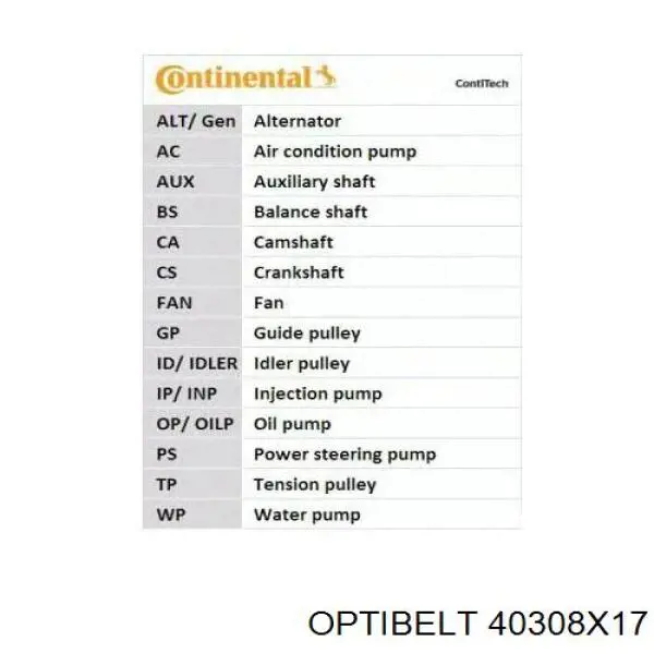 Купити 40308X17 Optibelt Ремінь газорозподільного механізму