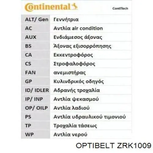 Зубчастий ремінь Optibelt ZRK1009 ціна, від 2.97 USD