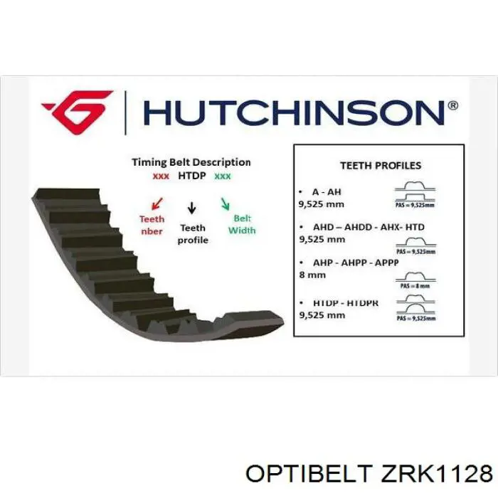 Ремінь ГРМ ZRK1128 Optibelt
