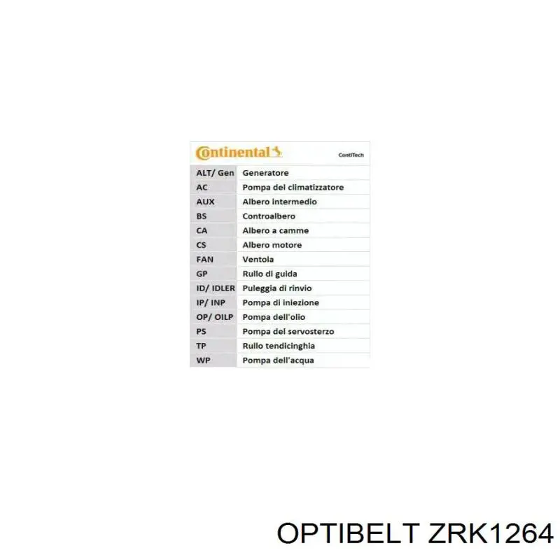 ZRK1264 Optibelt ремінь грм