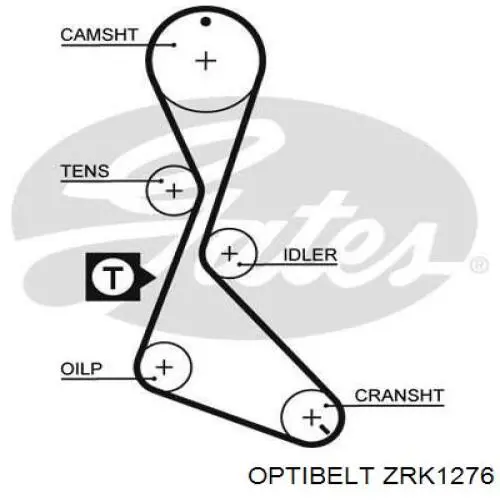 ZRK1276 Optibelt ремінь грм