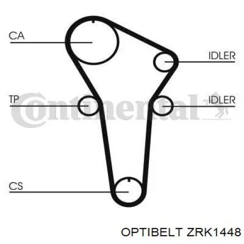 Ремінь ГРМ ZRK1448 Optibelt