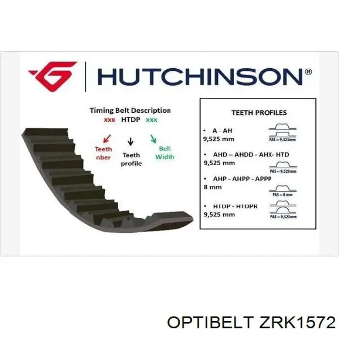 Зубчастий ремінь Optibelt ZRK1572 ціна, від 37.04 USD