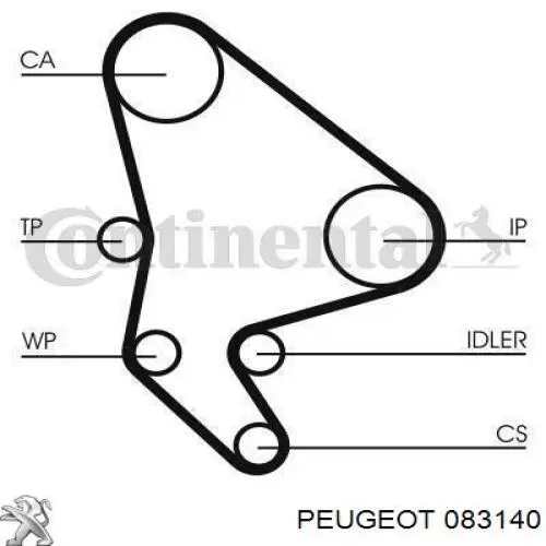 083140 Peugeot/Citroen комплект грм