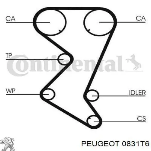 Комплект ГРМ Peugeot/Citroen 0831T6 ціна, від 61.36 USD