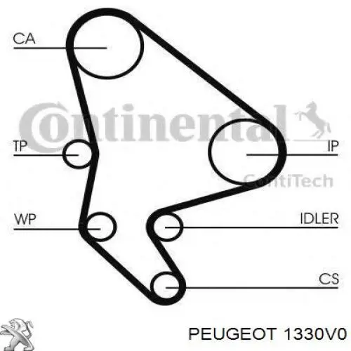 Радіатор охолодження Peugeot/Citroen 1330V0