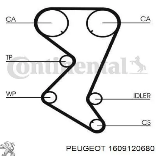 Комплект ГРМ Peugeot/Citroen 1609120680 ціна, від 117.13 USD