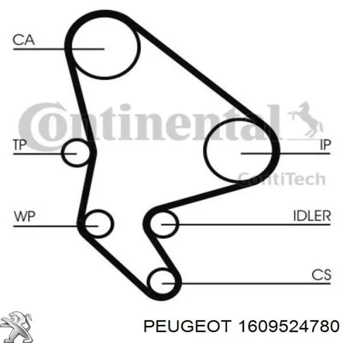1609524780 Peugeot/Citroen Ремінь ГРМ, комплект