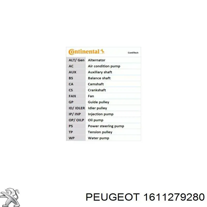 1611279280 Peugeot/Citroen Ремінь приводний, агрегатів, комплект