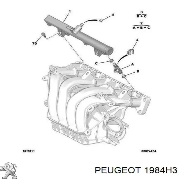  1984H3 Peugeot/Citroen