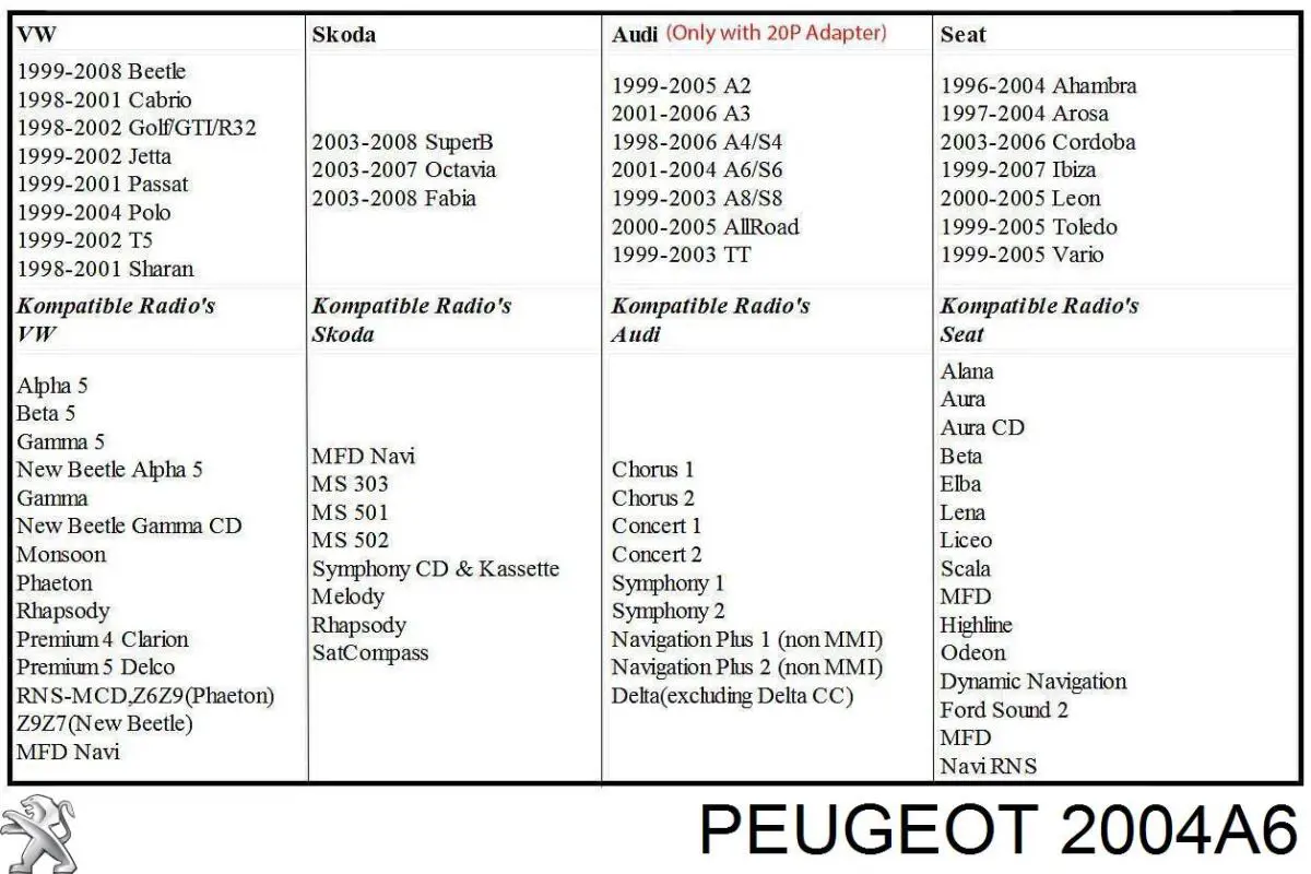 2004A6 Peugeot/Citroen комплект зчеплення (3 частини)