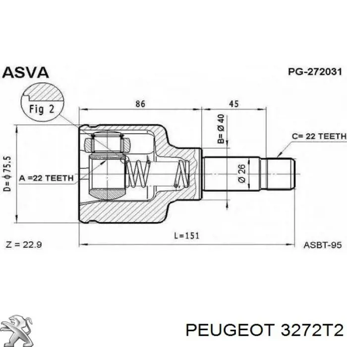 Граната колісна Peugeot/Citroen 3272T2 ціна, від 17.33 USD