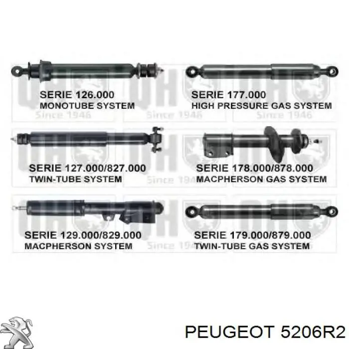 Амортизатор задній Peugeot/Citroen 5206R2 ціна, від 26.55 USD