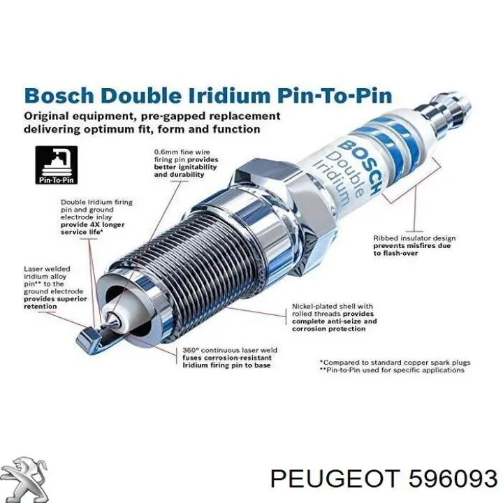 Свічки автомобільні Peugeot/Citroen 596093 ціна, від 12.83 USD