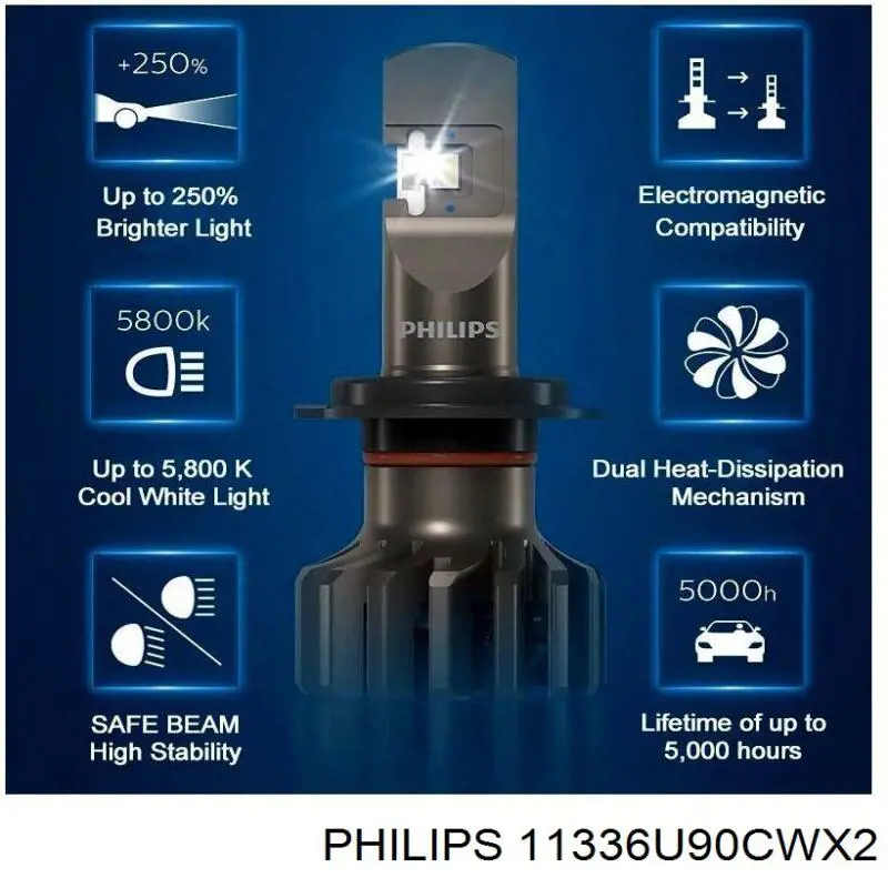  Philips 11336U90CWX2 ціна, від 134.67 USD