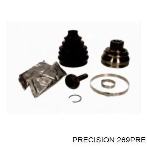  269PRE Precision