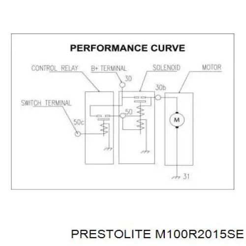 Стартер 20500969 Prestolite