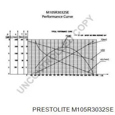 Стартер CS1497 HC Parts