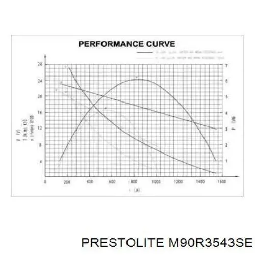 Стартер M90R3543SE Prestolite
