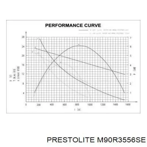 Стартер M90R3556SE Prestolite