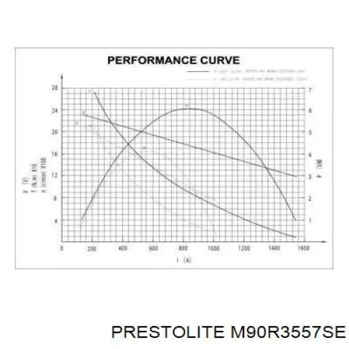 Стартер M90R3557SE Prestolite