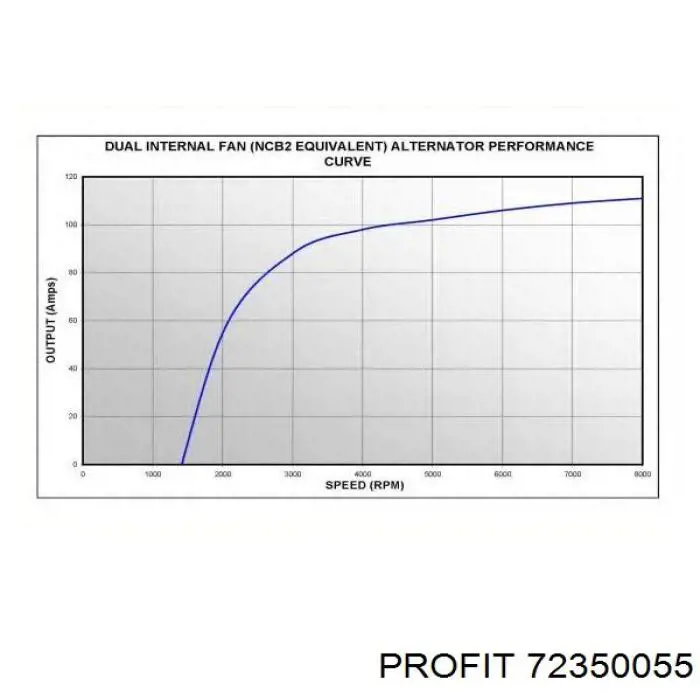 72350055 Profit Обмотка генератора, статор
