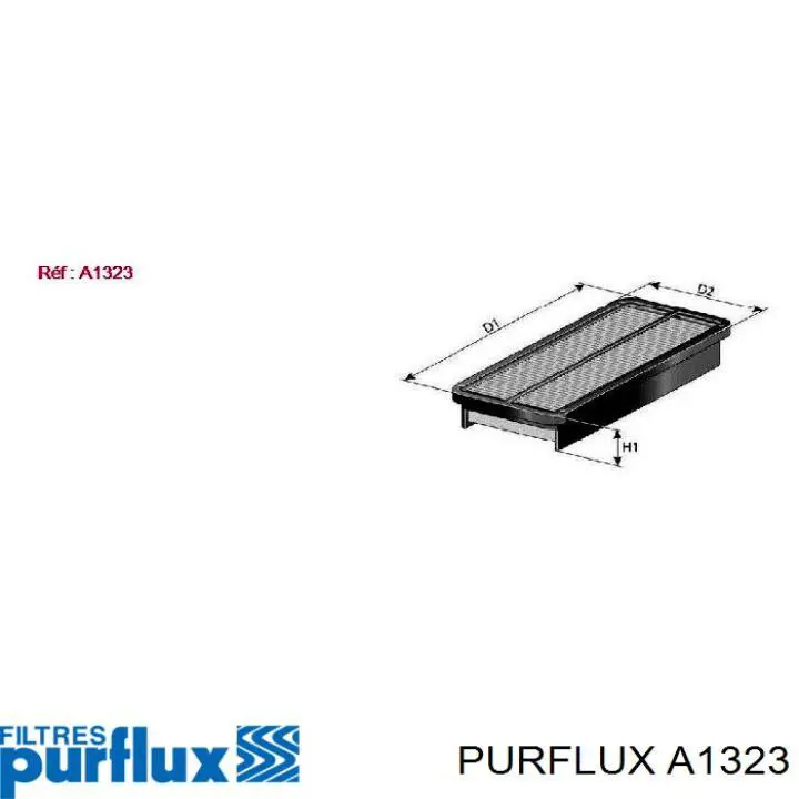 Елемент повітряного фільтра Purflux A1323 ціна, від 8.73 USD