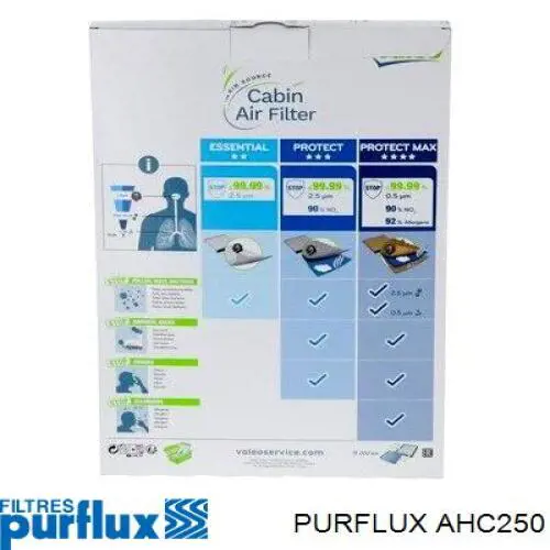 Фільтр повітряний обігрівача Purflux AHC250 ціна, від 13.09 USD