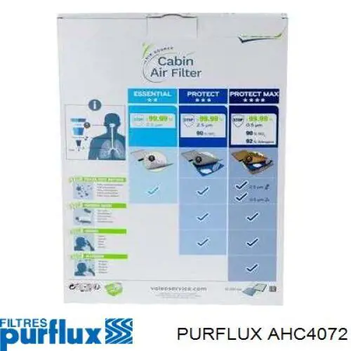 AHC4072 Purflux Внутрішньосалонний фільтр