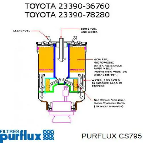 Купити CS795 Purflux Фільтр-відстійник палива грубої очистки