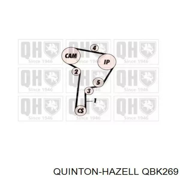 QBK269 QUINTON HAZELL комплект грм