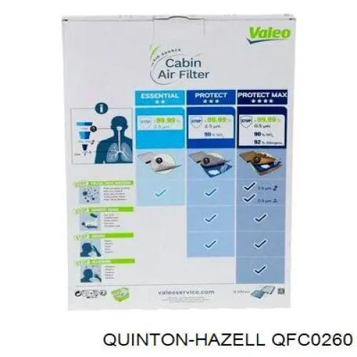 Повітряний фільтр салону QUINTON HAZELL QFC0260